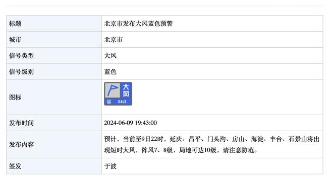 全明星投票：孙铭徽位列南区后场第3位 落后徐杰237625票